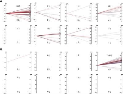 Genome of the sea anemone Exaiptasia pallida and transcriptome profiles during tentacle regeneration